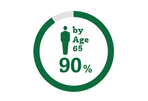Biểu tượng vòng tròn đại diện cho 90% số người sẽ bị đục thủy tinh thể ở tuổi 65